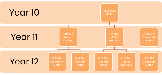 advanced-maths-pathways-1786622630.png