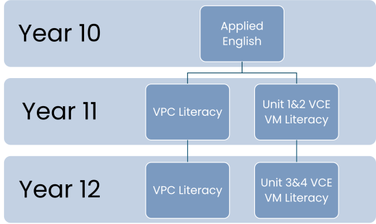 applied-english-pathways-print-a3-1787816335.png