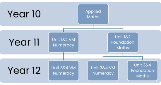 applied-maths-pathways-1786622737.png