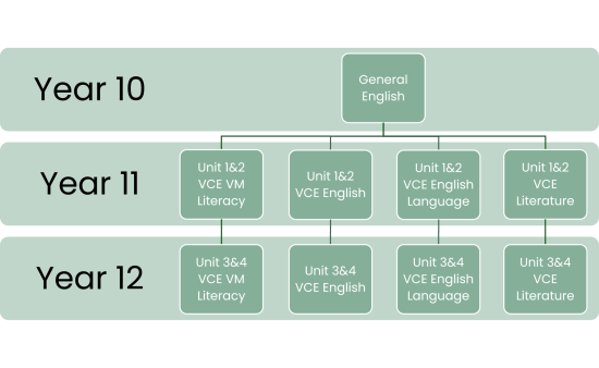 general-english-pathways-print-a3.png