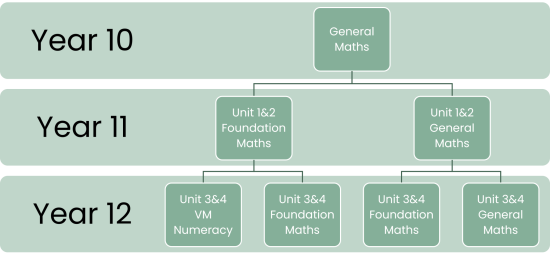general-maths-pathways-1786622710.png