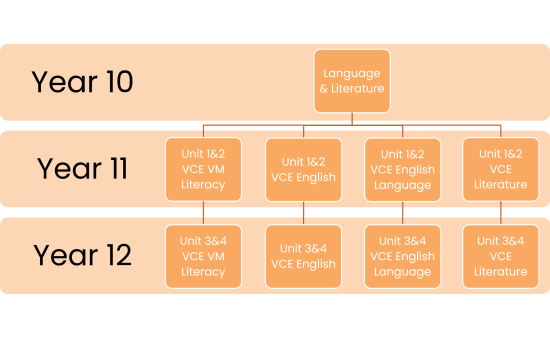 language-&-literature-pathways-print-a3.png